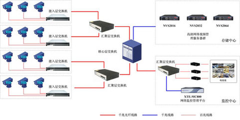高清网络监控系统下的完美呈现 NVR产品的核心价值与未来展望