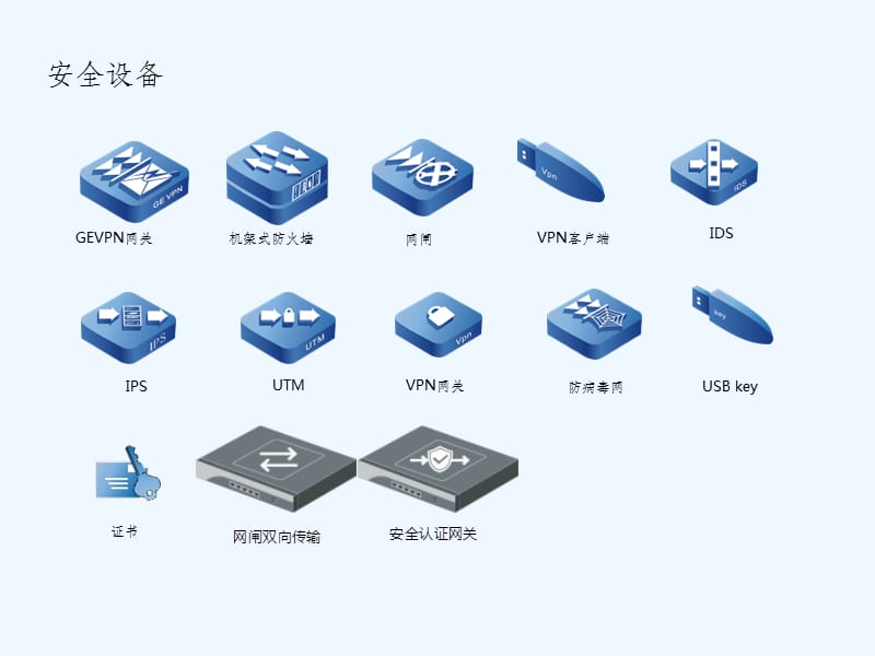 网络设备常用图标课件 从入门到精通的视觉语言